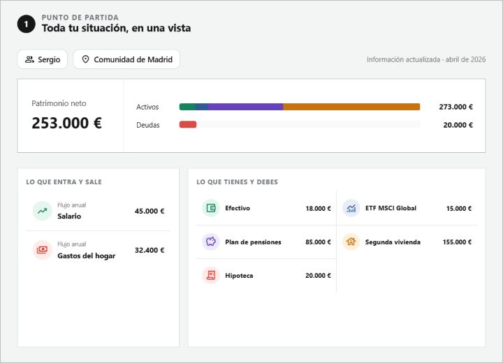 Resumen compacto de Neto que reúne ingresos, gastos, activos y deudas en un punto de partida