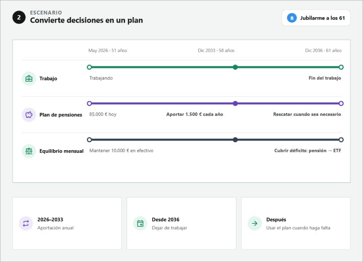 Plan de jubilación en Neto con el trabajo, las aportaciones y el uso futuro del plan de pensiones