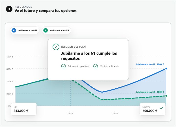 Conclusión del plan de Neto sobre una comparación de dos escenarios de jubilación