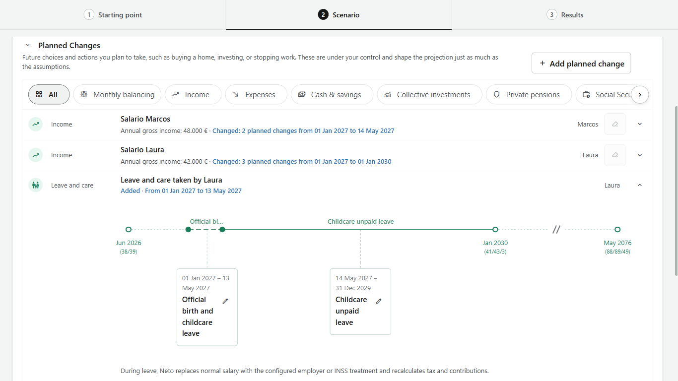 Planned childcare leave and its timeline